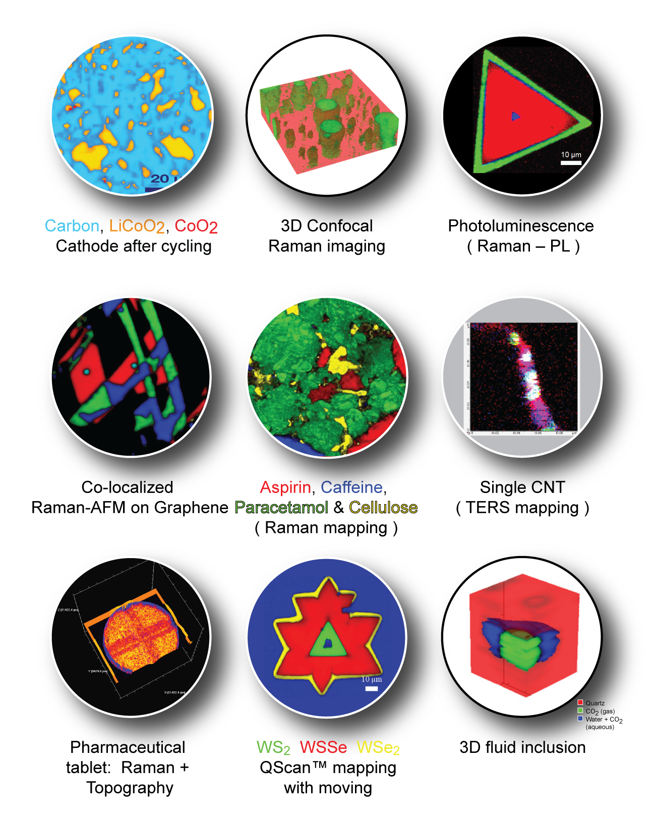 Horiba Soleil® Confocal Raman Microscope